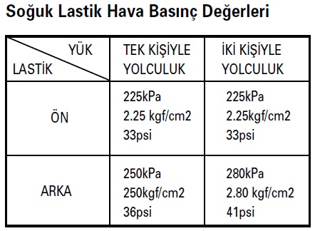 Suzuki v-strom dl650 lastik basınç değerleri