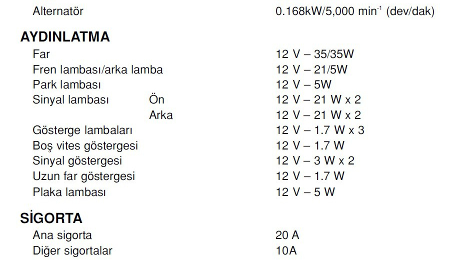 Honda cbf 150 elektrik üretim ve tüketim listesi