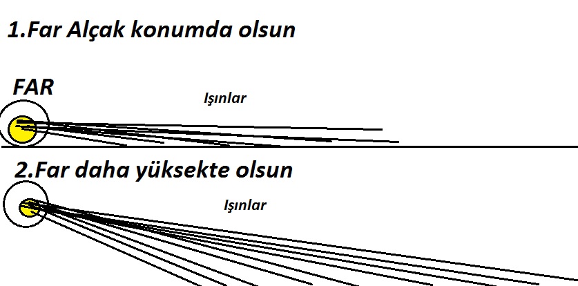 Motosiklette Ön far Aydınlatma Sorunları