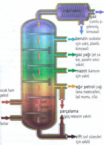 Motosiklet Temizliği Ve Gaz yağı kullanımı hakkında