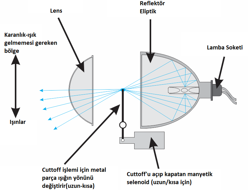 projectors-1