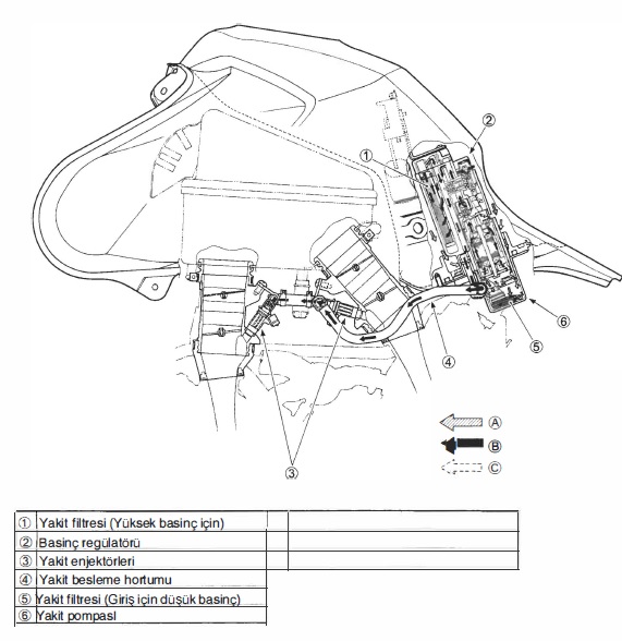Suzuki vs-trom dl650 Benzin Pompası ve Yakıt Sistemi şeması